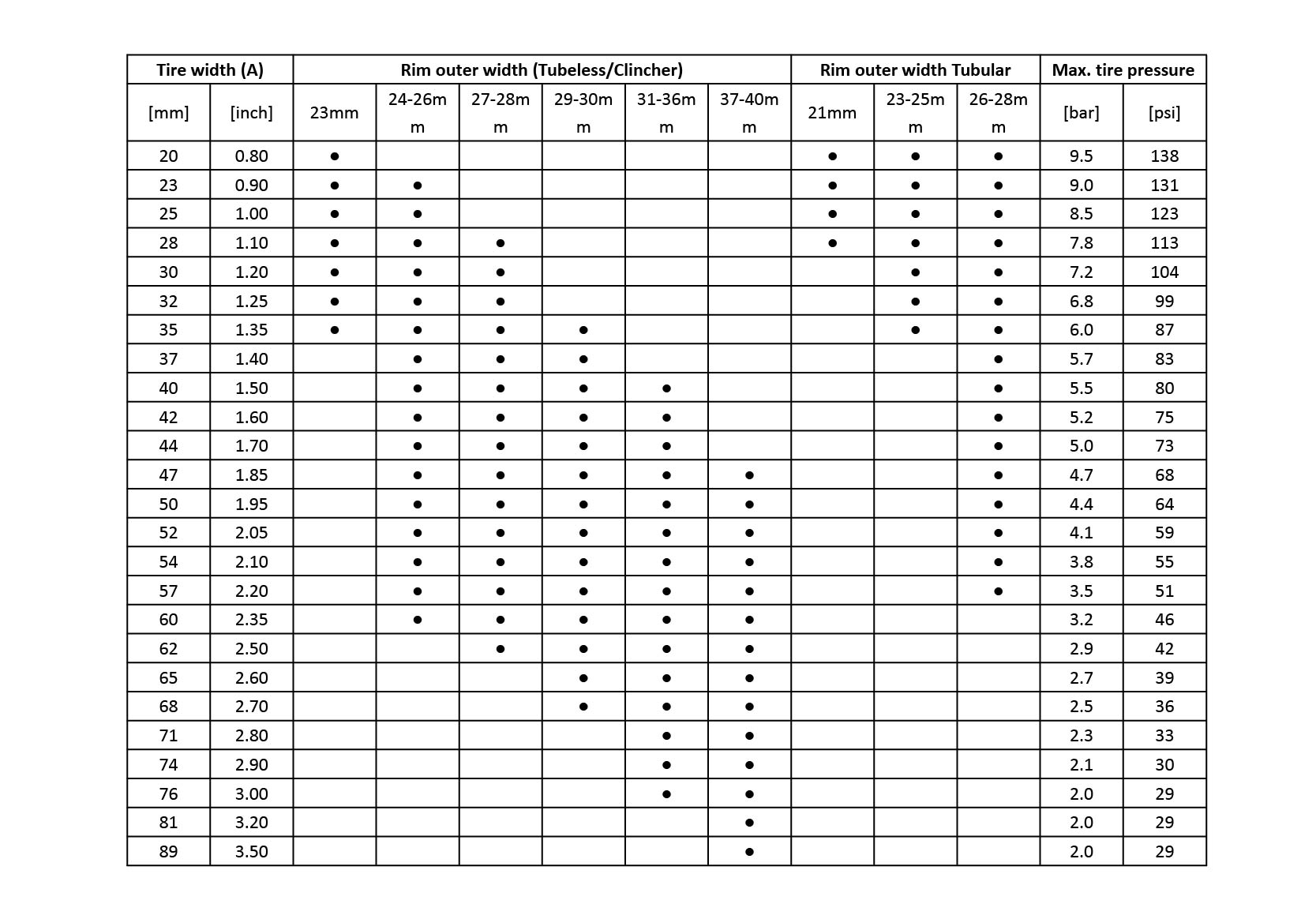 Leitfaden zur Auswahl der Reifengröße für Fahrradfelgen